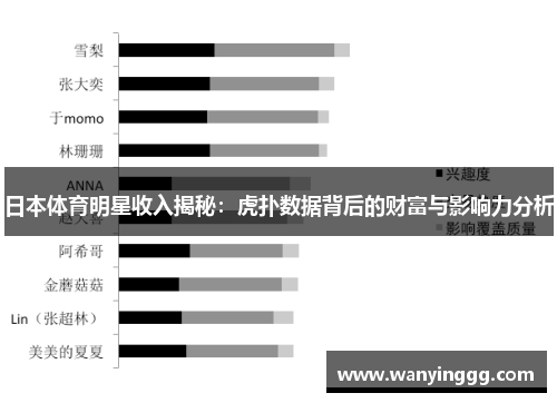 日本体育明星收入揭秘：虎扑数据背后的财富与影响力分析